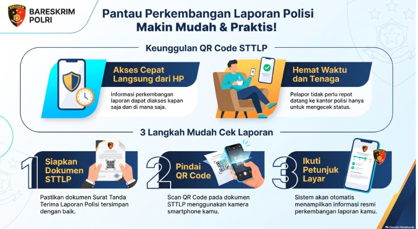 Gambar Dari Scan QR Code ke Layar Ponsel: Cara Baru Pelapor Memantau Perkaranya